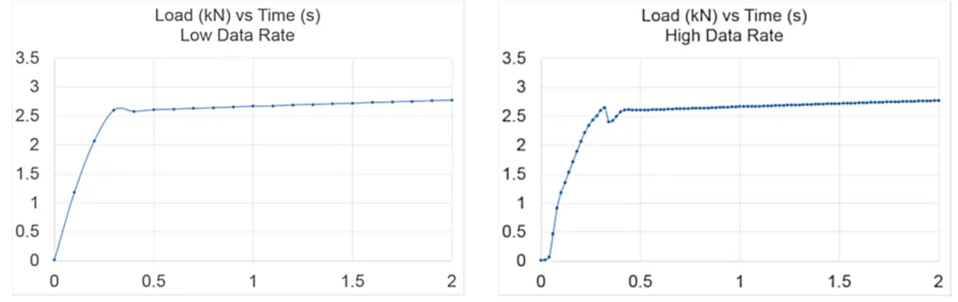 3. Load chain misalignment